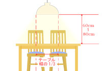 シングルペンダント