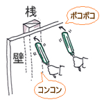 ネジ止めの仕方 壁の確認