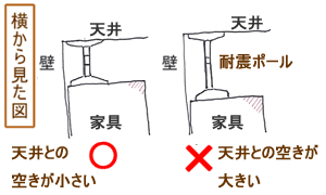 耐震ポールの付け方