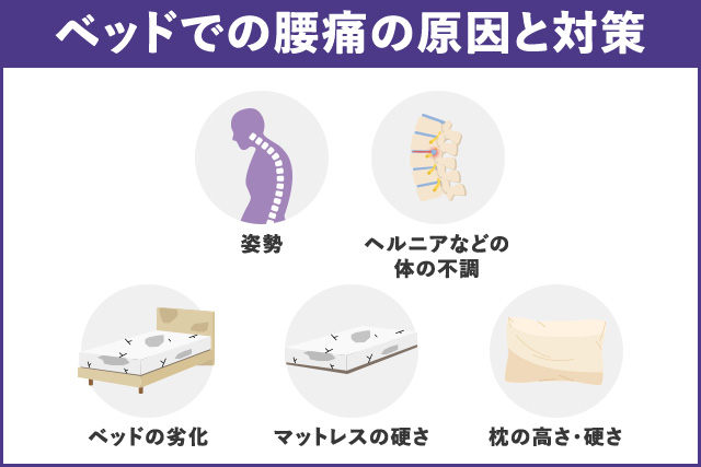 ベッドでの腰痛の原因と対策