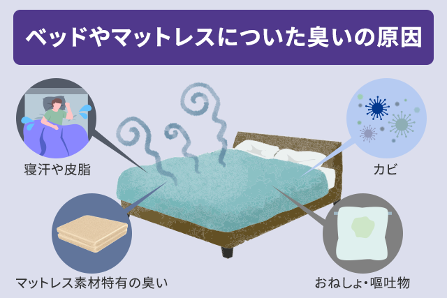 ベッドやマットレスについた臭いの原因