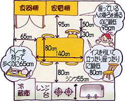 ダイニングルームの動線とスペース