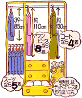 ワードローブの収納例